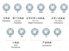 鉆戒凈度si好不好?鉆戒si凈度是好還是壞?