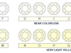 鉆石顏色級別表 鉆石顏色等級對照表