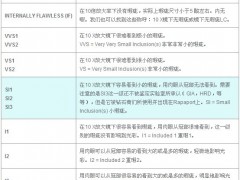 鉆石凈度SI肉眼可見瑕疵嗎|SI凈度可以買嗎