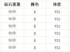 半克拉鉆戒價格|半克拉鉆戒多少錢