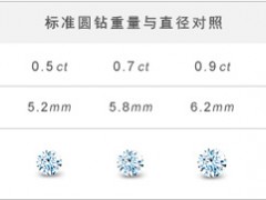 鉆石級(jí)別怎么分|鉆石級(jí)別分類