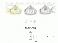 鉆石有幾種顏色|鉆石顏色級別