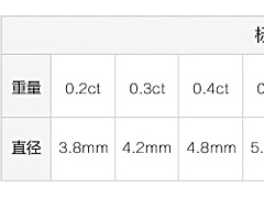 3克拉鉆石多大|3克拉鉆石價(jià)格