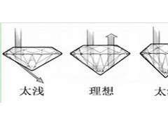 鉆石切工與鉆石價值的關(guān)系