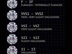 如何簡(jiǎn)單鑒別鉆石凈度級(jí)別?