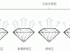 鉆石切工好壞分級以及對鉆石價值的影響