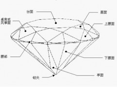 鉆石鑒定報告作用