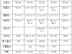 GIA鉆石切工等級劃分標準