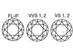 鉆石凈度重要嗎?怎么挑選?