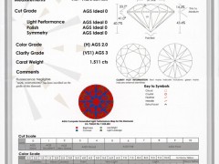 AGS證書是什么?AGS證書權威嗎?