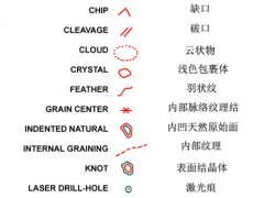 GIA證書(shū)鉆石圖示說(shuō)明