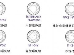 鉆石凈度分級(jí)表|鉆石級(jí)別示意圖