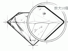 鉆石凈度si代表什么?可以買嗎?