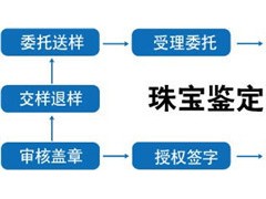 【圖】珠寶鑒定流程和證書(shū)出具過(guò)程