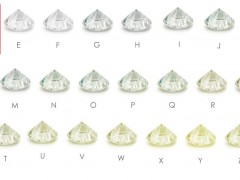 為什么鉆石顏色等級(jí)從D開(kāi)始標(biāo)記?