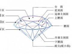 鉆石臺(tái)面大小指的是什么?