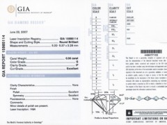 國(guó)檢NGTC證書和GIA證書的異同之處