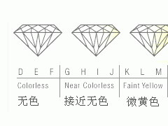 不同等級(jí)的鉆石價(jià)格參考