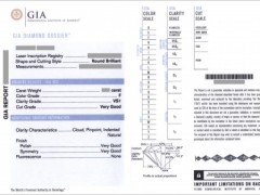 GIA證書有假的嗎?如何辨別GIA證書的真?zhèn)?