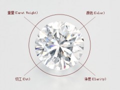 鉆石4C是什么?哪個C最重要?