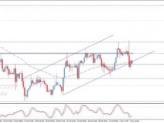 銀價觸及首個看漲目標(biāo)后暴跌！白銀日內(nèi)交易分析：銀價料再重挫逾2%