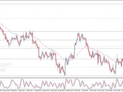 為更多拋售潮做好準備！黃金日內(nèi)交易分析：金價恐大跌20美元