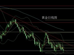 董鎮(zhèn)元：探底拉升盼三底 金銀錘頭延續(xù)多