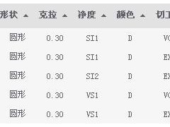 2012年7月9日鄭州鉆石最新報(bào)價(jià)