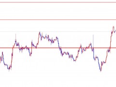 閆瑞祥：黃金1620多如期大幅上漲，短線關(guān)注1650區(qū)域支撐