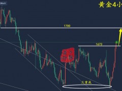 萬錦晟11.6黃金強(qiáng)勢(shì)大漲一改頹勢(shì)，周初黃金或?qū)⒀永m(xù)多頭！