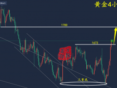 萬錦晟11.6周評(píng)：黃金交易穩(wěn)健前行，黃金大陽(yáng)上升周初看續(xù)漲！