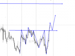 張紳堯：11.6黃金原油周線行情分析，11.7黃金原油開盤布局策略