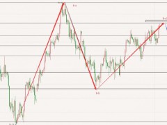 圖靈波浪11.4晚-原油多頭破高，上方壓力位臨近