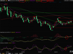 美原油短線交易策略：A股大漲+美元回落，油價初步攻克90關口