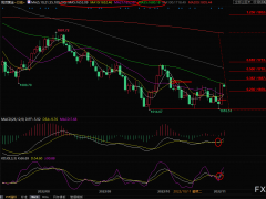 現貨黃金短線交易策略：金價小幅回落，關注美國CPI預期