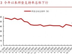 FPG財(cái)盛國際:美國中期選舉進(jìn)入白熱化，預(yù)計(jì)將攪動(dòng)金融市場