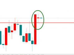 金界傳奇：孕十字星，黃金空襲一觸即發(fā)！