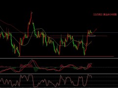 張文輝：黃金反彈看向千七 原油