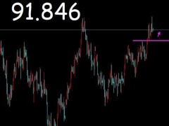 御姐析金：11.8黃金，原油，鎊日行情分析及策略