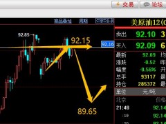 易極：美原油92.15區(qū)域做下看89.70