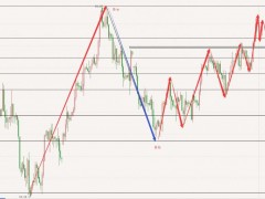 圖靈波浪11.7晚-原油高位震蕩、多頭繼續(xù)上行