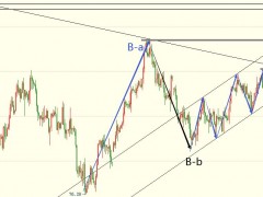 圖靈波浪11.7-原油突破關(guān)鍵節(jié)點、上行空間已打開