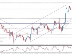 白銀多頭當(dāng)心！白銀日內(nèi)交易分析：若無法收于該位上方 銀價恐大跌逾3%