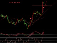 張文輝：黃金站穩(wěn)千七 短線或有延續(xù)