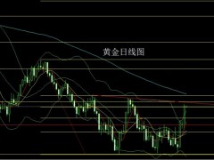 董鎮(zhèn)元：沖天大陽臨頸線 金銀繼續(xù)低多