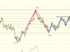 圖靈波浪11.8晚-原油上方承壓下行，短期先看回落
