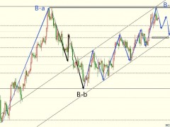 圖靈波浪11.8-原油遭遇強(qiáng)壓將開啟回落下行