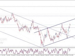 投資者警惕行情突襲！美聯(lián)儲“三號人物”即將發(fā)表講話 歐元、英鎊、日元、澳元和黃金最新交易分析