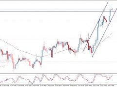 白銀大漲空間已打開！白銀日內(nèi)交易分析：銀價料再飆升近3%