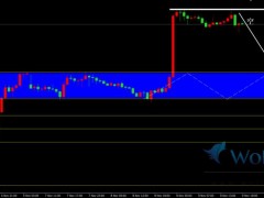 金榮中國(guó)：金價(jià)高位震蕩盤(pán)整，考慮阻力近空邏輯交易。